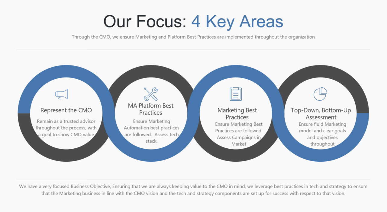 what is the key focus of marketing